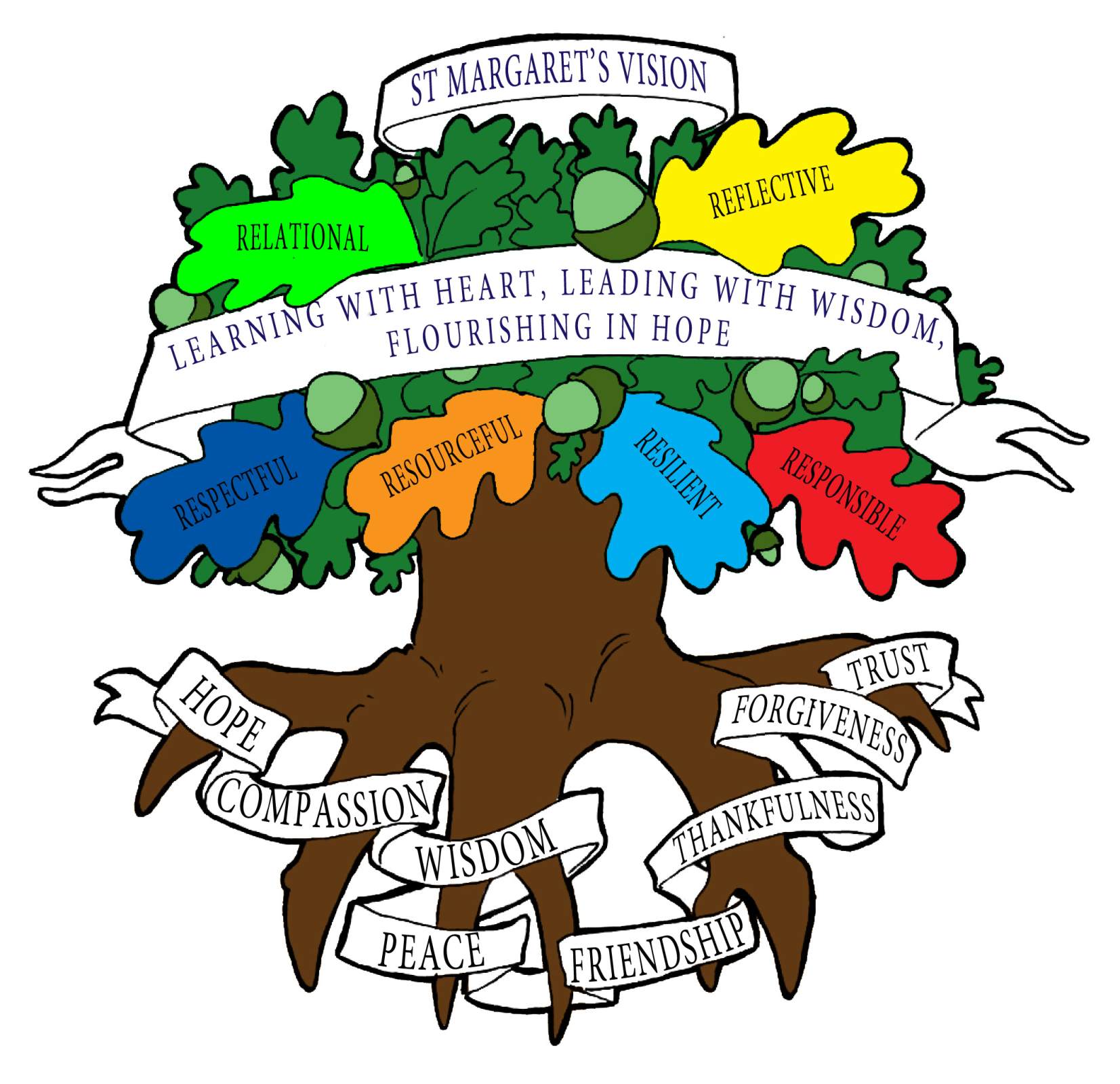Vision Logo Vision Logo